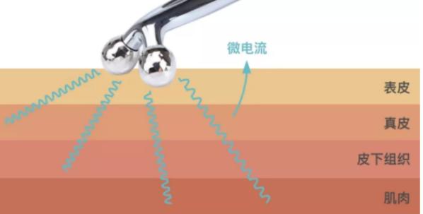 最近很火的美容仪真的有用吗,特别火爆的一款美容仪