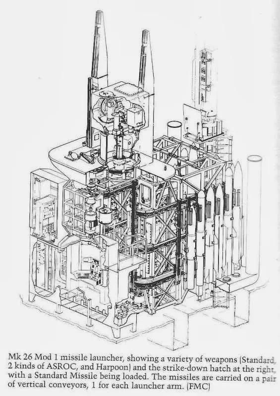 导弹艇区域防空,导弹艇防空