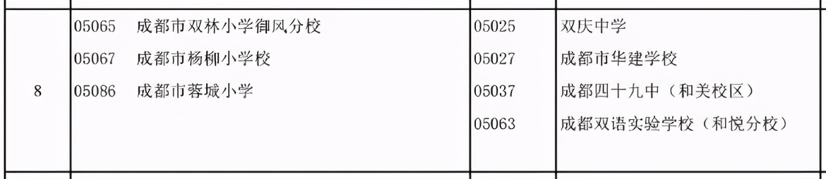 成都崛起有多猛,成都正在飞速发展
