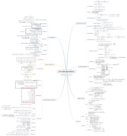 学霸笔记七步高效学习方法,高中政治知识点归纳学霸笔记