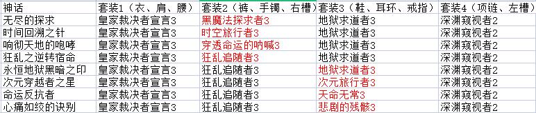 如何看懂dnf装备搭配,最新版本dnf装备搭配