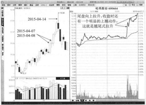 独特的t+0战法,t+0交易制度何时推出