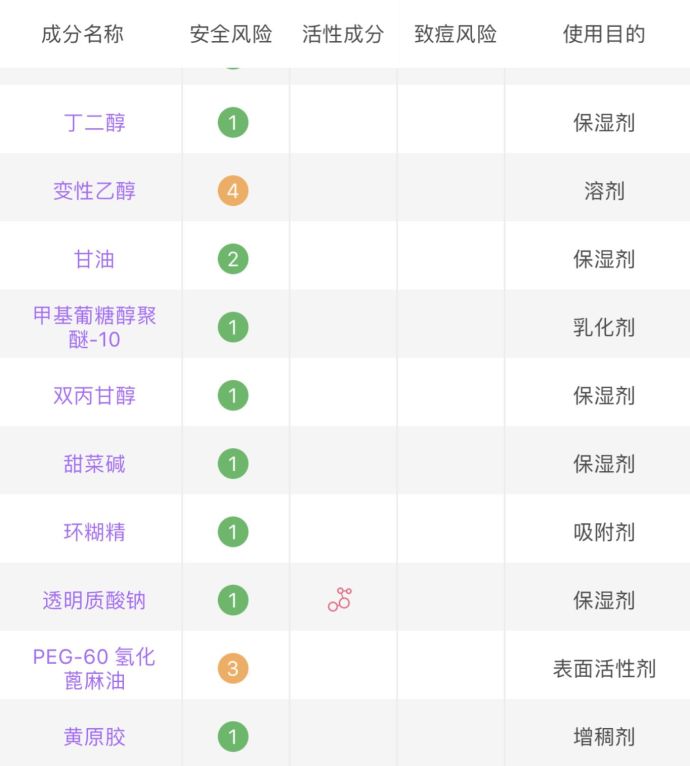 资生堂悦薇水乳时光琉璃套装,资生堂透白精华与红腰子