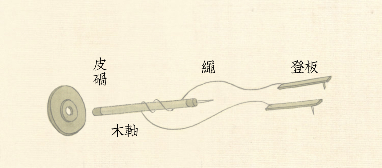 玩老玉必看图解古人制玉12道工序,历代琢玉工艺的特点