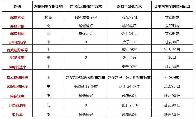 自己跟卖自己，这几个操作你看懂了吗