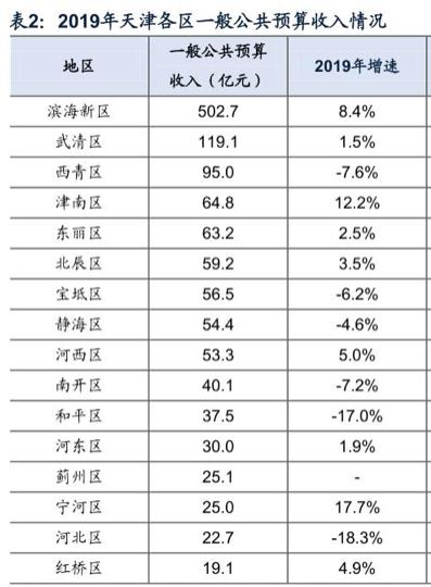 普陀现在怎么样了,普陀区现状