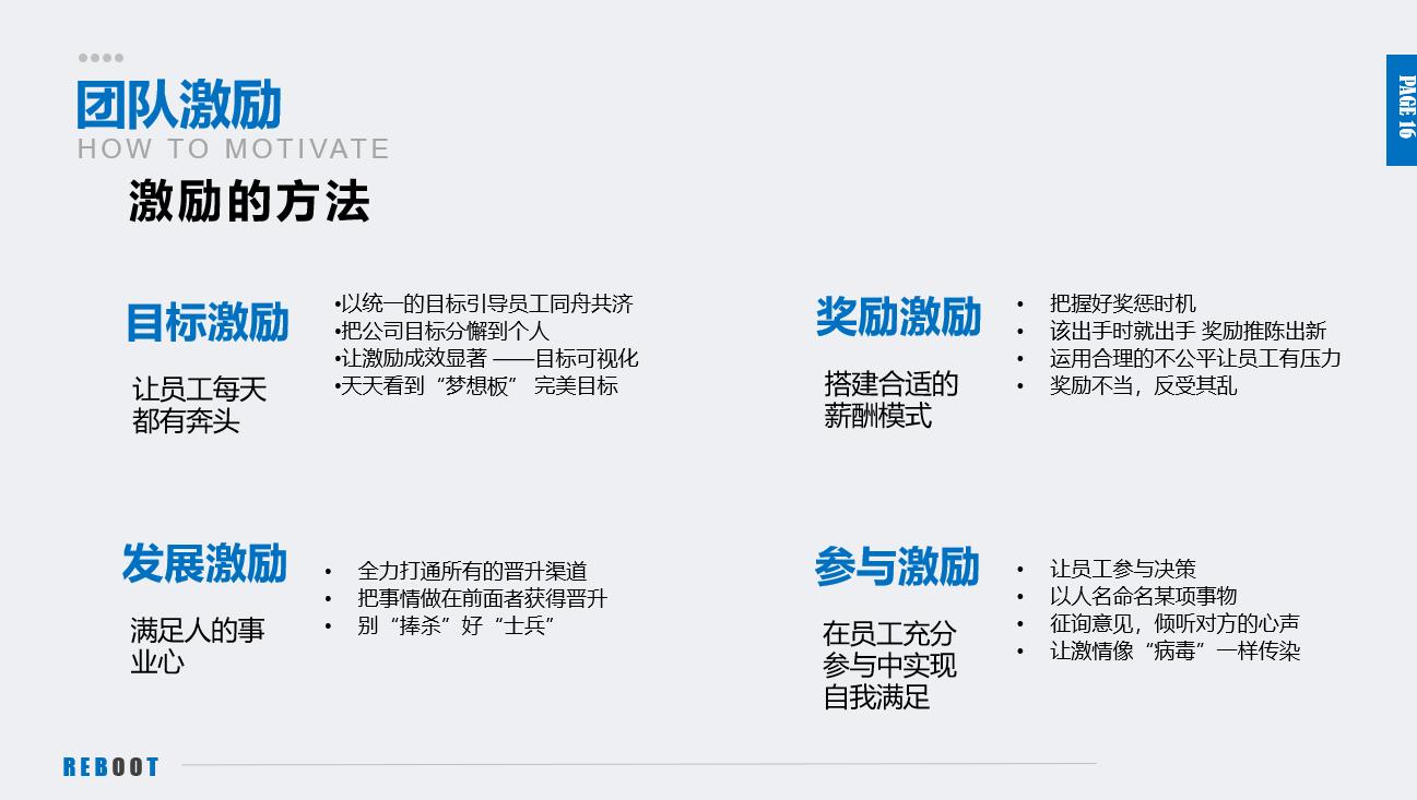 团队管理与员工激励ppt,团队管理技巧培训视频ppt