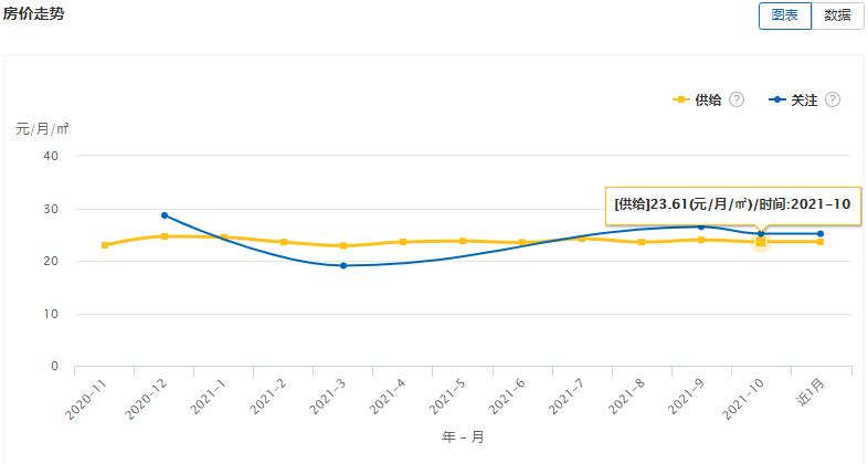 大连租赁商店,大连租赁市场数据报告