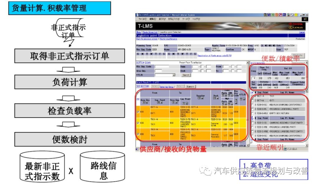 丰田P-LaneP-Lane型物流的概要