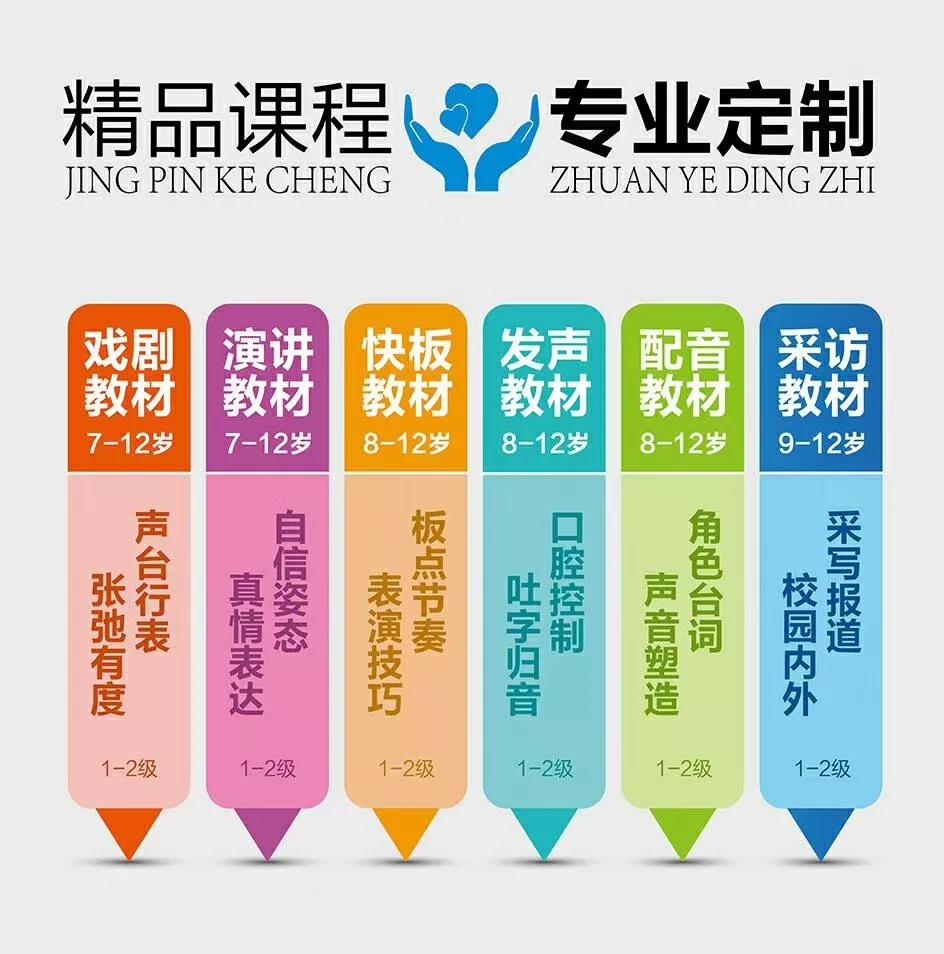 学播音口才,免费学主持