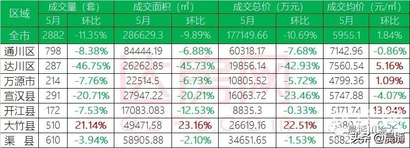 四川达州人在成都买房,在达州买房好还是重庆好