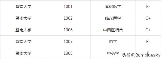 学医不代表什么都懂,学医不从医好吗