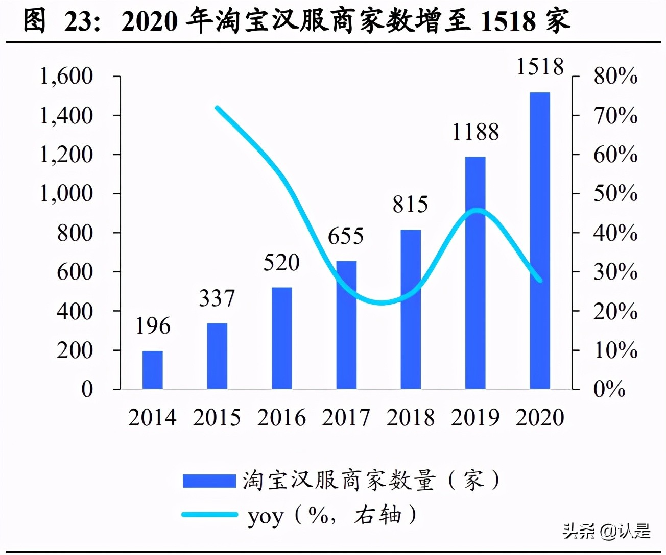 潮流服饰的市场分析,潮流服饰的发展机遇