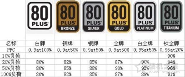 如何选购电脑电源适配器,电脑电源怎么选择比较好