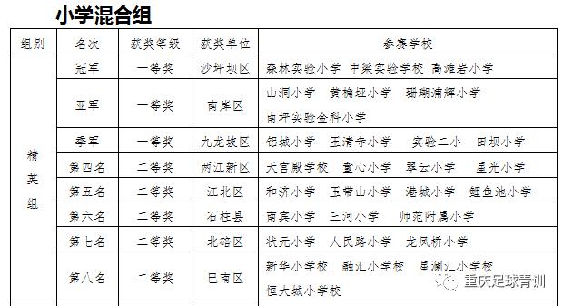 2023年重庆市足球联赛校园组冠军,2023重庆校园足球比赛集锦