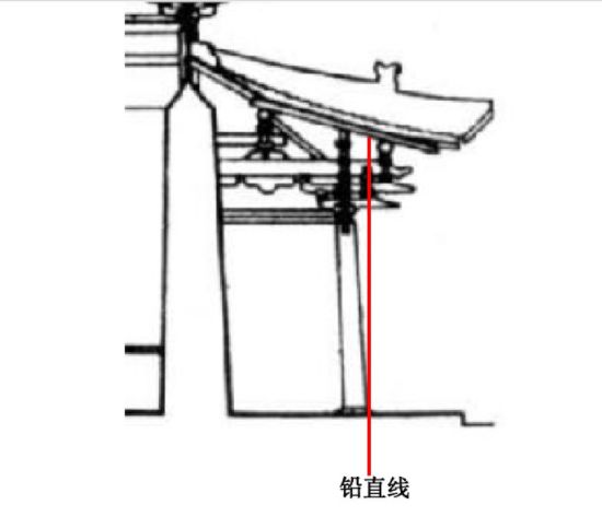 古建筑面宽与柱径的关系,古建筑尺寸基本知识大全