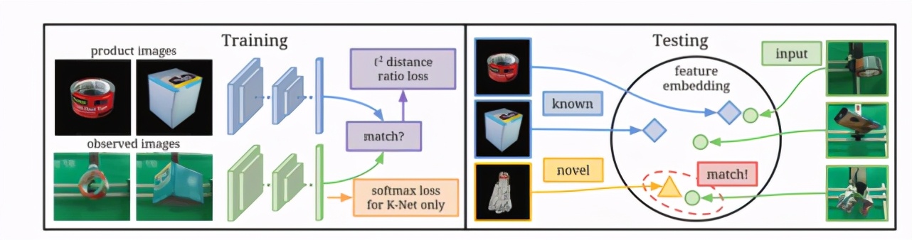 机器人是怎么识别物体的摆放的,机器人怎么识别物品