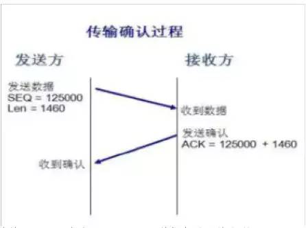经验萃取案例100例,经验萃取的缺点