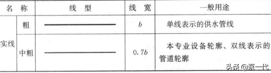 绠¢亾cad鍥句緥绗﹀彿澶у叏,cad绌鸿皟鍥句緥绗﹀彿