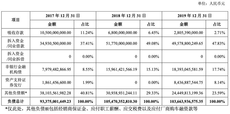贷款余额250万亿,贷款余额近250万亿