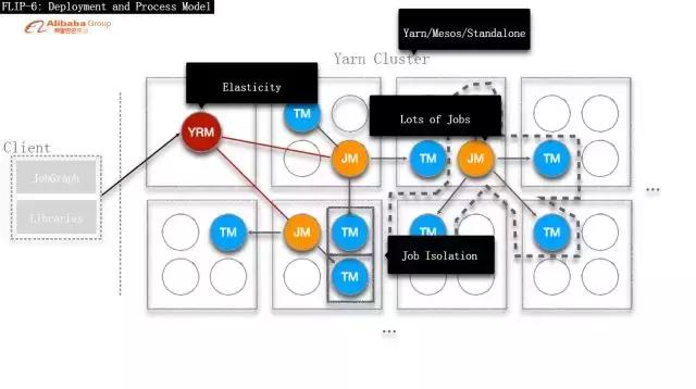 阿里云实时计算blinkwatermark,阿里flink教程