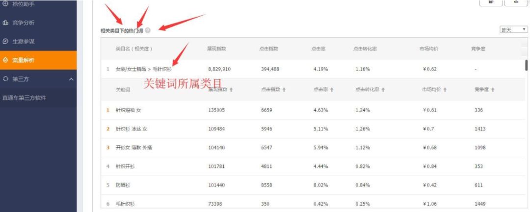 淘宝黄金标题怎么打造,淘宝商品如何打造爆款
