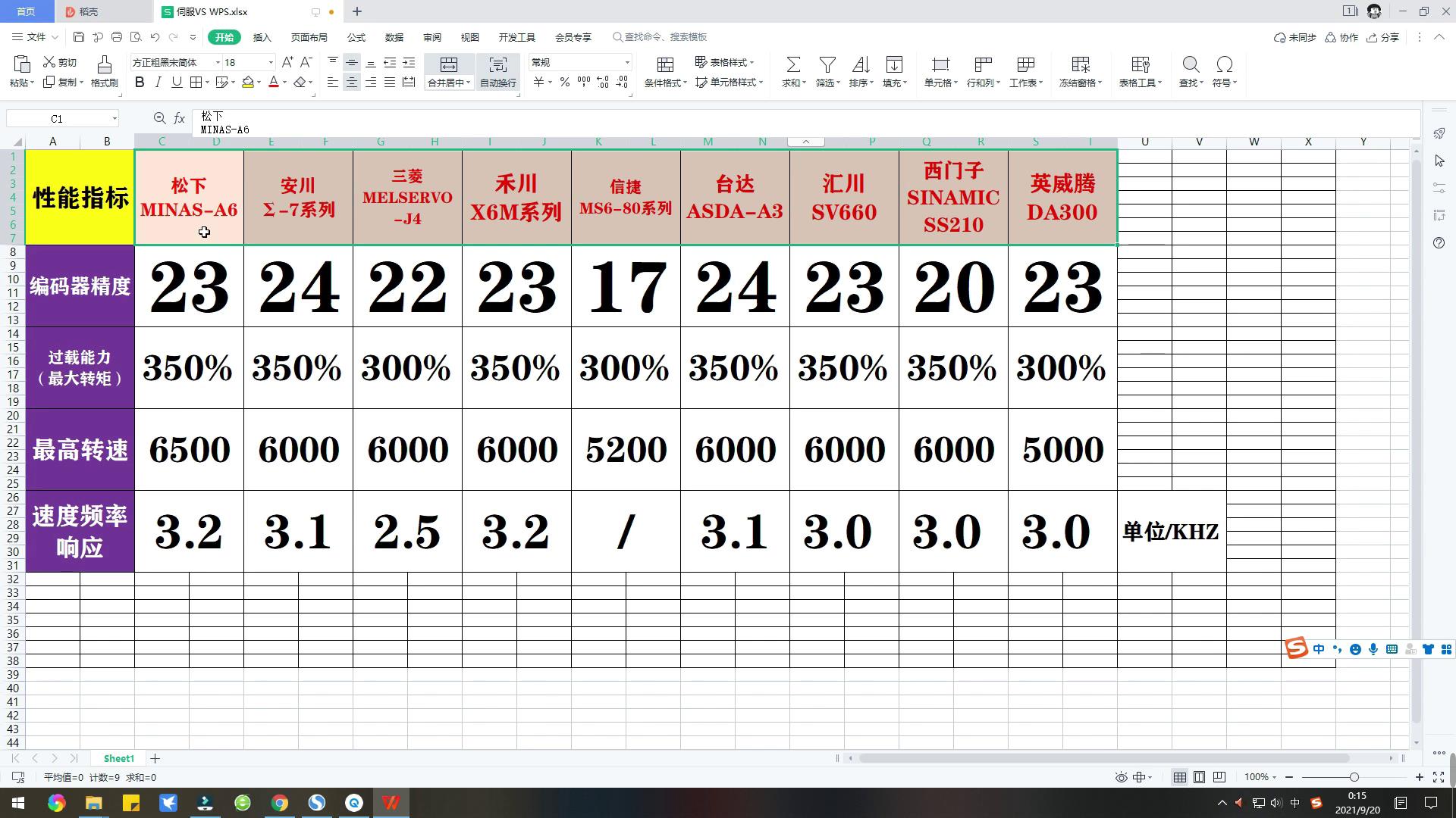 伺服电机对设备的重要性,伺服控制机器人的作用