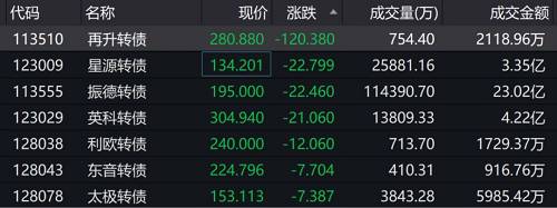 a股震荡下跌口罩概念股掀涨停潮,口罩股票疯涨
