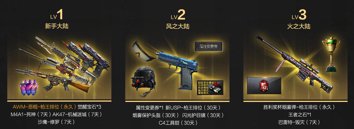 穿越火线端游挑战刷出永久武器,穿越火线挑战武器现在还能领取吗