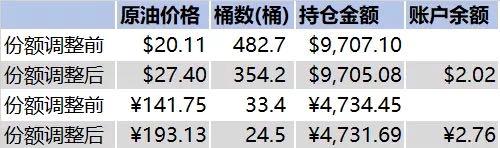 抄底原油正规投资方式,抄底股票的必备条件