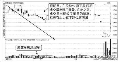 什么是天量,天量地量是指成交量吗