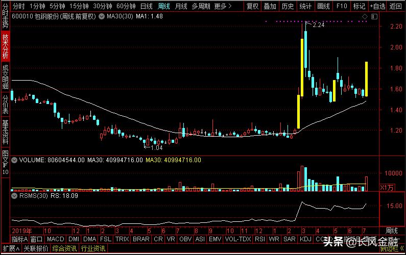 格林美和骆驼股份,格林美和盛屯矿业哪个好