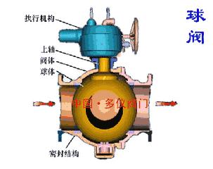 电厂各类设备原理动图,电厂粗粉分离器原理动画演示