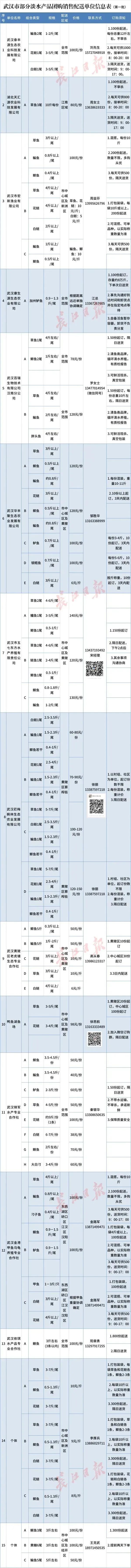 武汉人民生活保障到底怎么样,武汉人生活保障是什么
