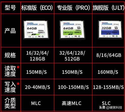 高端cf卡,高速cf卡推荐