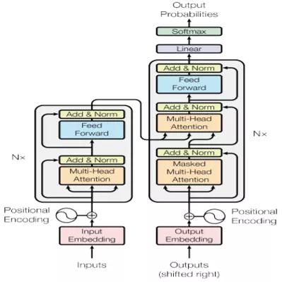 短视频内容标签技术实践