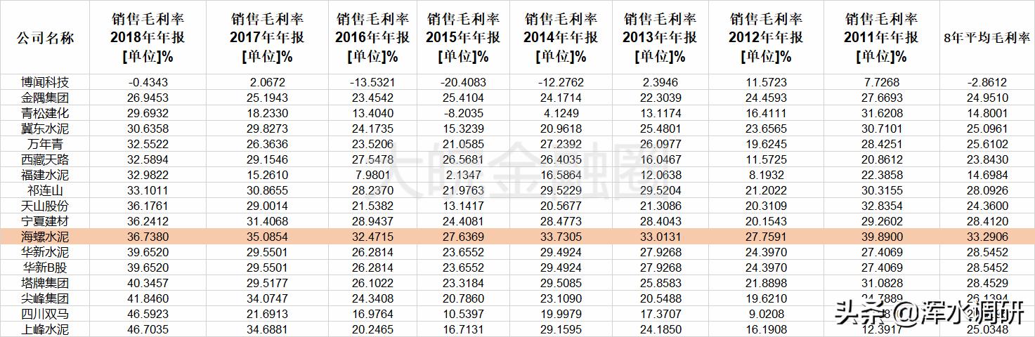 海螺水泥市值能上万亿吗,吸金兽海螺