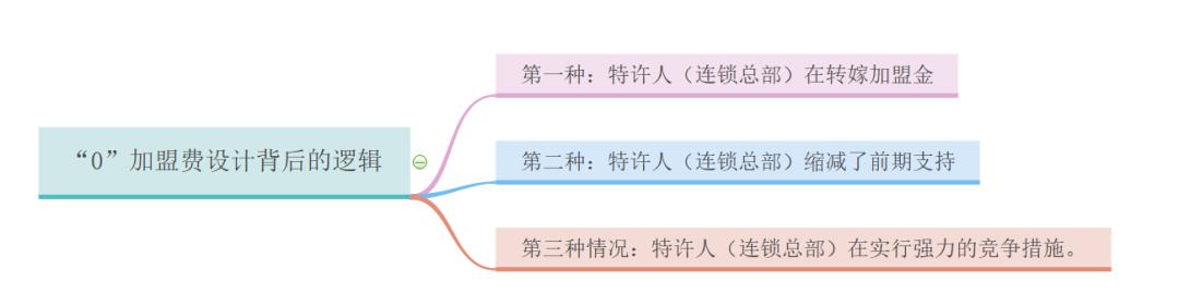 为什么靠加盟费挣钱,如何看懂加盟商的内幕
