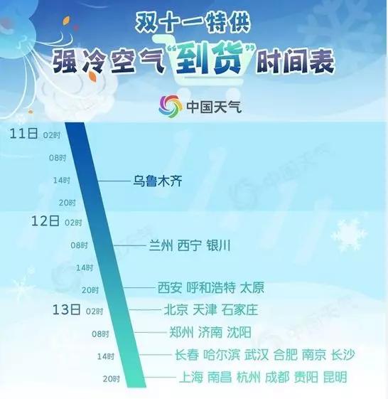 冷热骤变的温度对血管有什么影响,天气变冷血管有什么变化