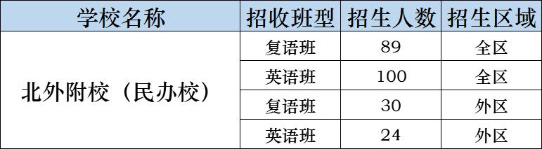 海淀区中学推荐,北京海淀区初中学校排名