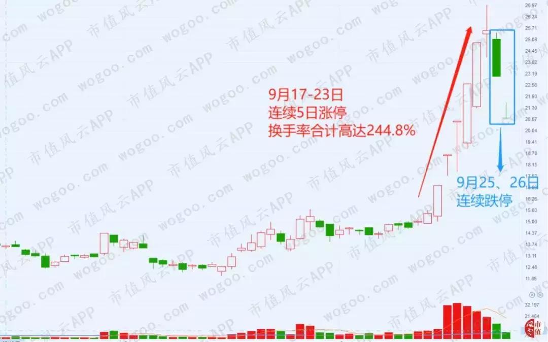 六家惊人协同的营业部：华培动力与金奥博上演“温州帮”操盘手法