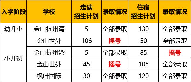 双语类可以报的学校有哪些,民办双语学校招生