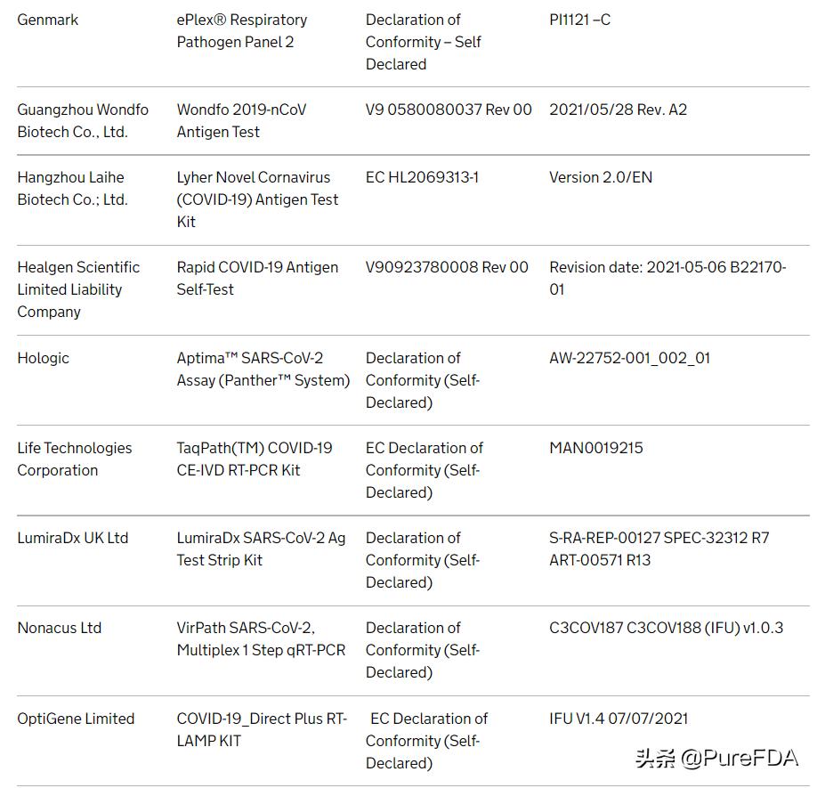 英国更新新冠产品豁免白名单