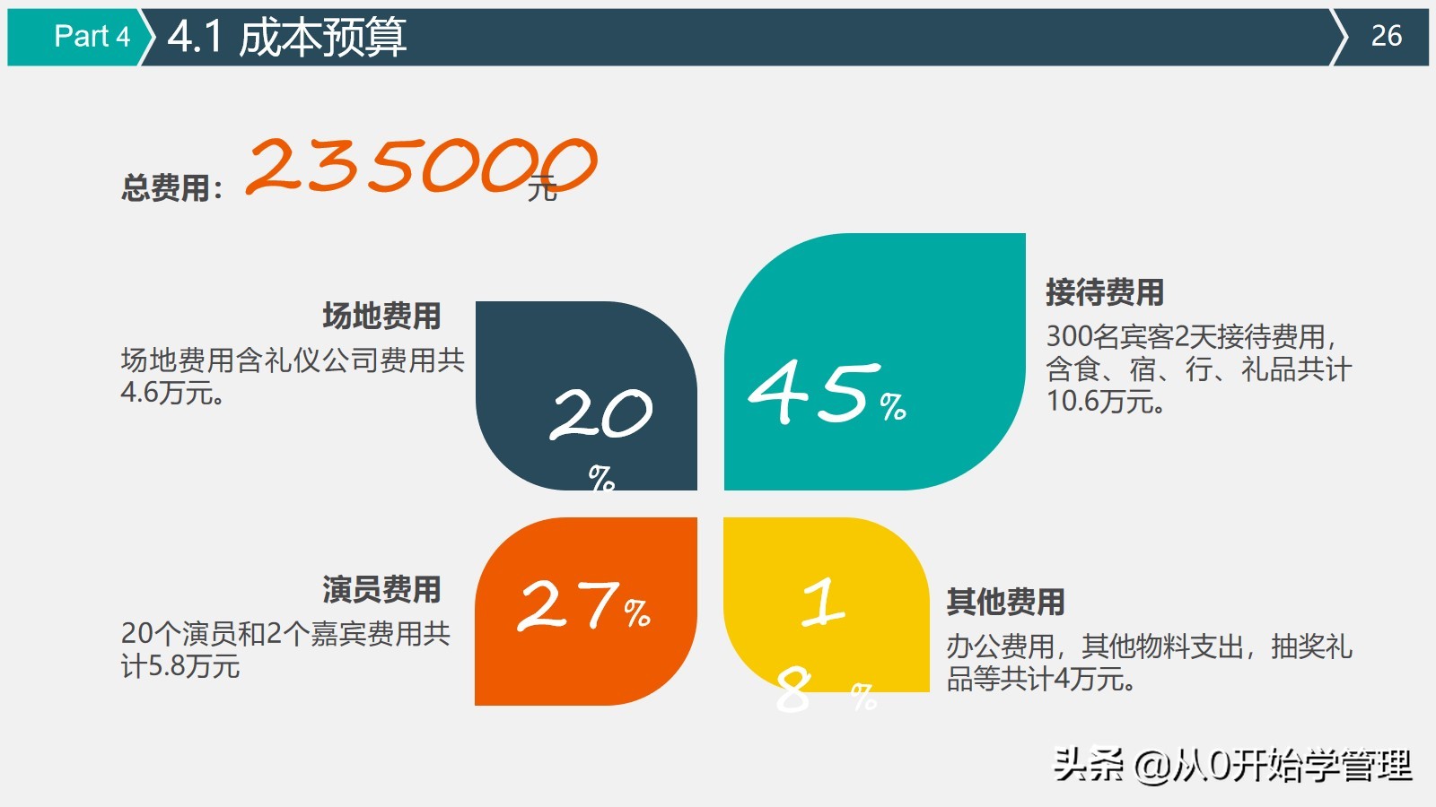 上市公司管理方案,走进上市公司活动方案