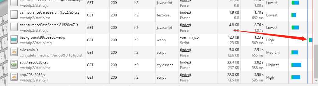 vue项目中遇到的难题以及解决方法,vue后台遇到的技术难点学习