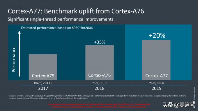 解析ARM新架构Cortex-A77华为是否能用上问题都不大