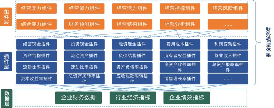 财务报告太难写？那是因为你没有万能工具
