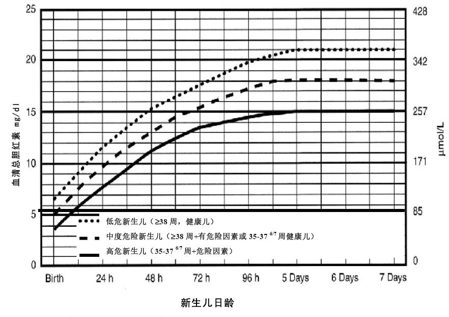 住院要10000多，在家治不到300，治黄疸你选哪个？