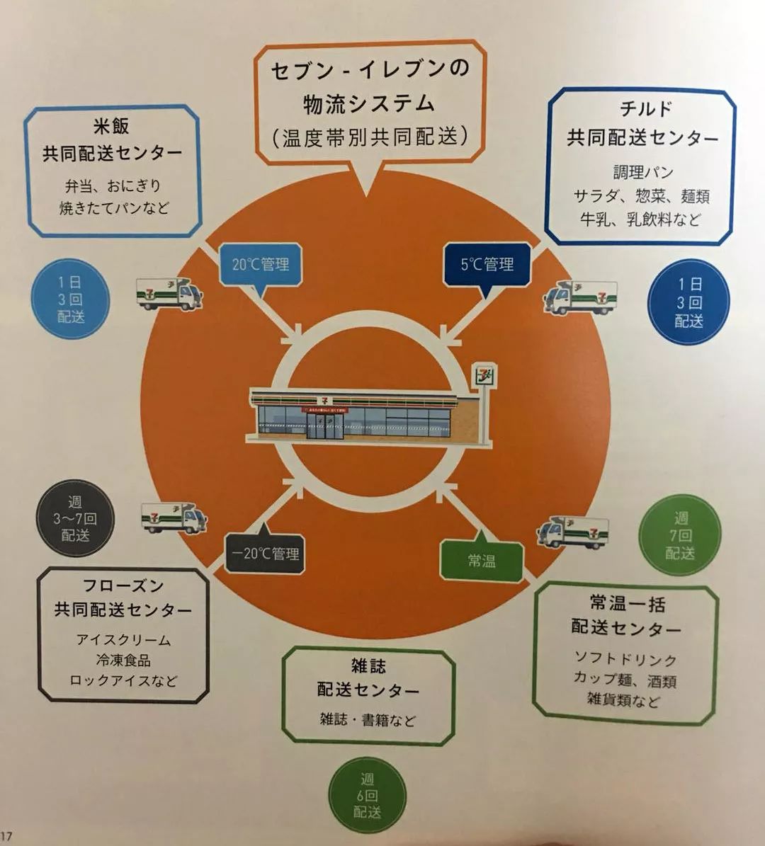 711便利店为什么还在营业,711便利店模式适应中国市场吗