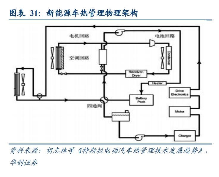 银轮股份专题研究报告:流水不争先,60年热管理老将放眼全球